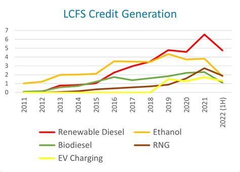 neste lcfs price.